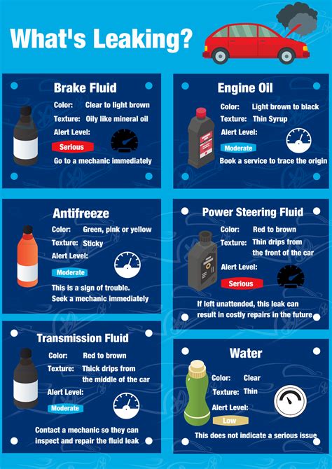 rainbow leak under car|Identify Car Fluid Leaks: A Color